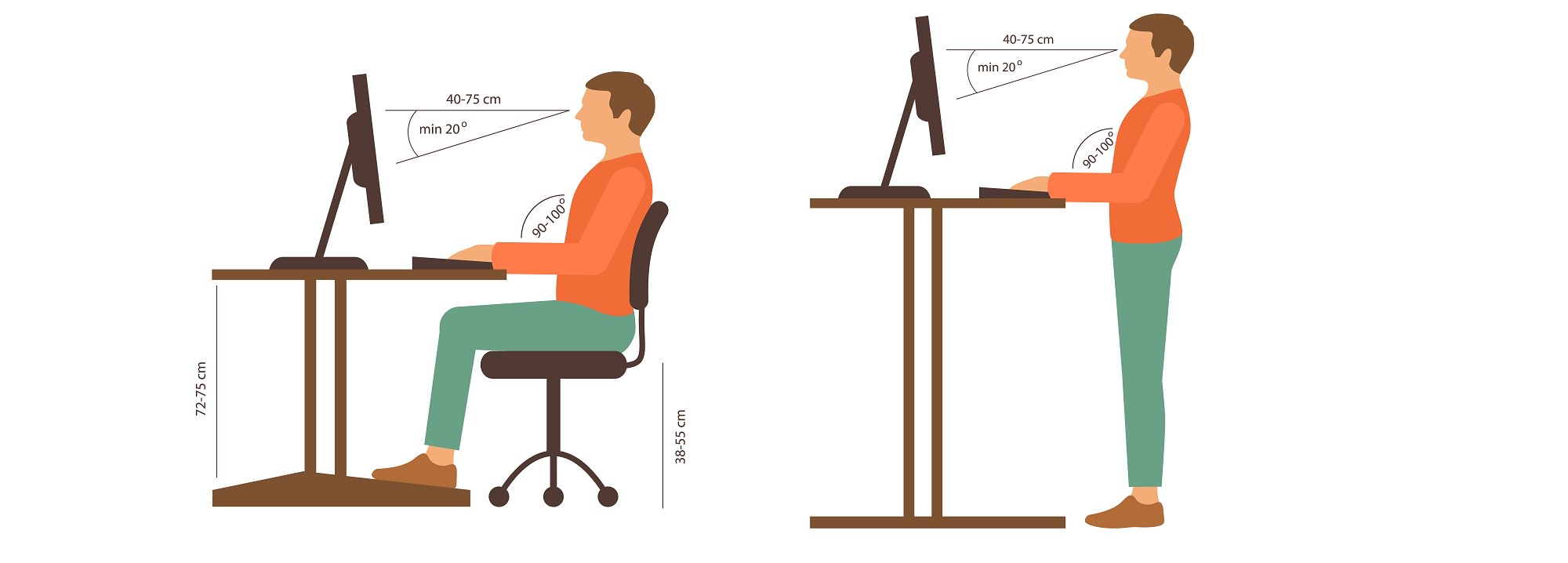 The role of Occupational Therapy in Ergonomics Swift Health